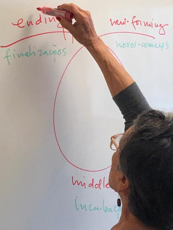 Num quadro branco, Regina Favre descreve o looping do processo formativo: ending, middle ground e new forming. 